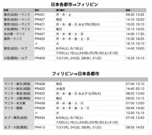 PR フィリピン航空 日本〜フィリピン 運行表